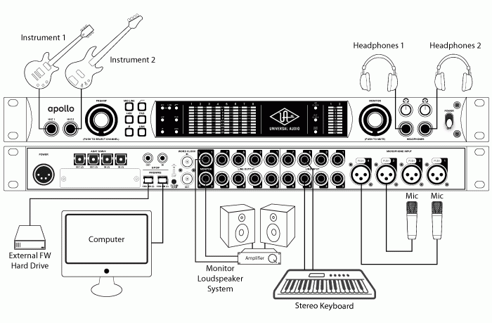 connessioni schede audio