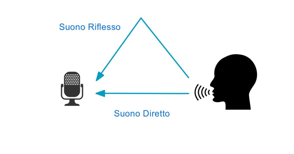 suono diretto e riflesso