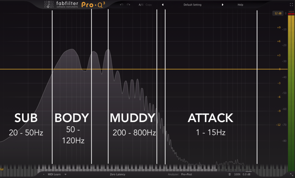 mixare il basso eq