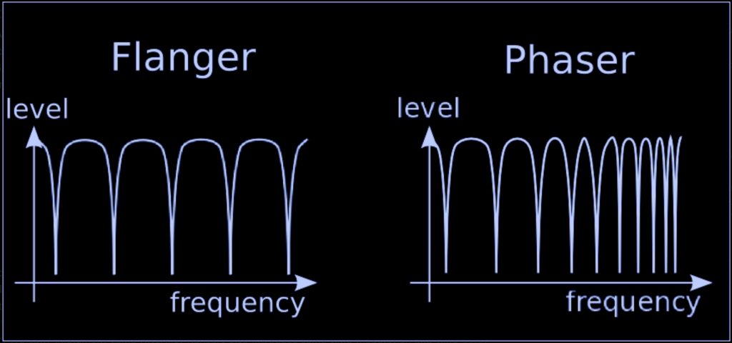 flanger phaser