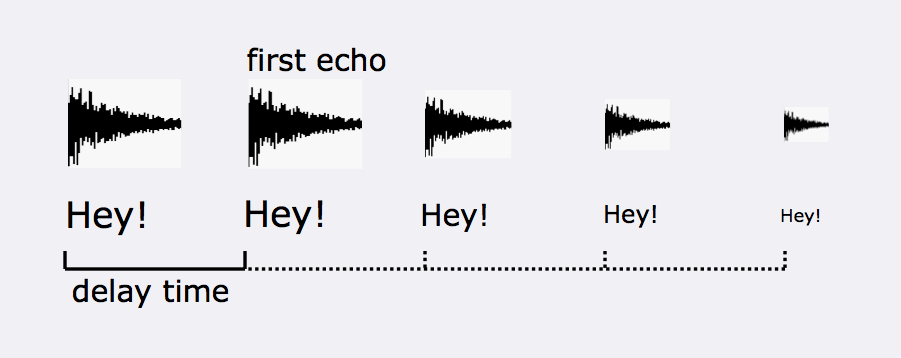 delay echo